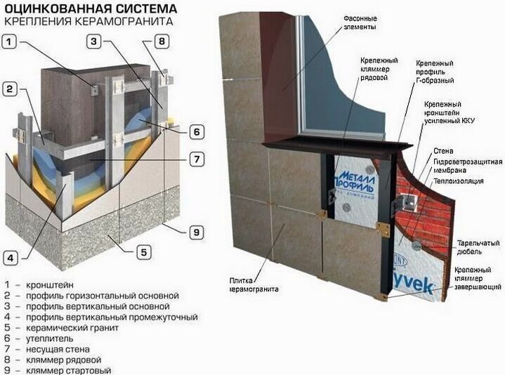 Схема вентилируемый фасад из керамогранита